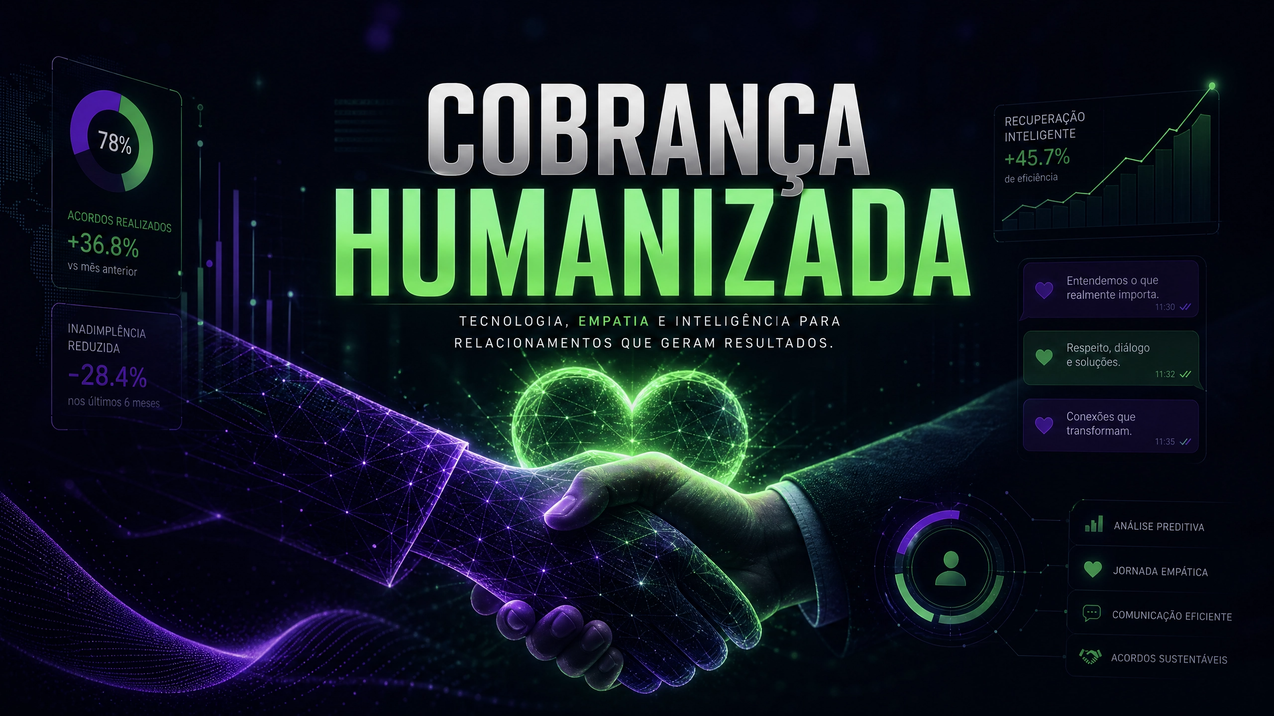 Cobrança Humanizada